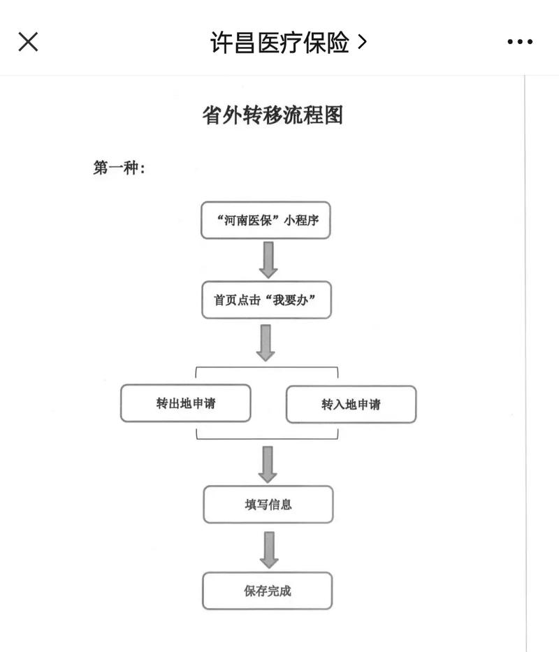 祥瑞医保更换参保地后里面的钱还能用吗？老司机教你避免账户清零风险