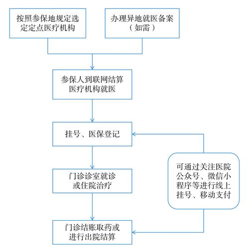 祥瑞身份证到期换证后医保还换吗怎么办？正确操作指南