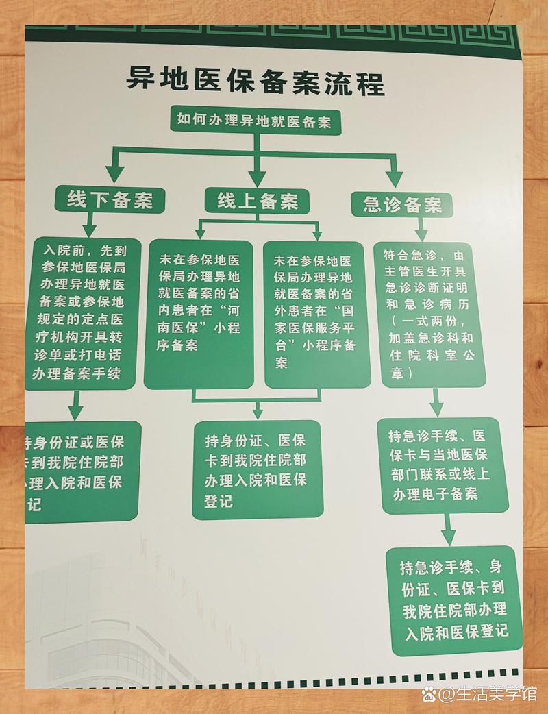 祥瑞换医保卡：小白必看的正确姿势与实战技巧